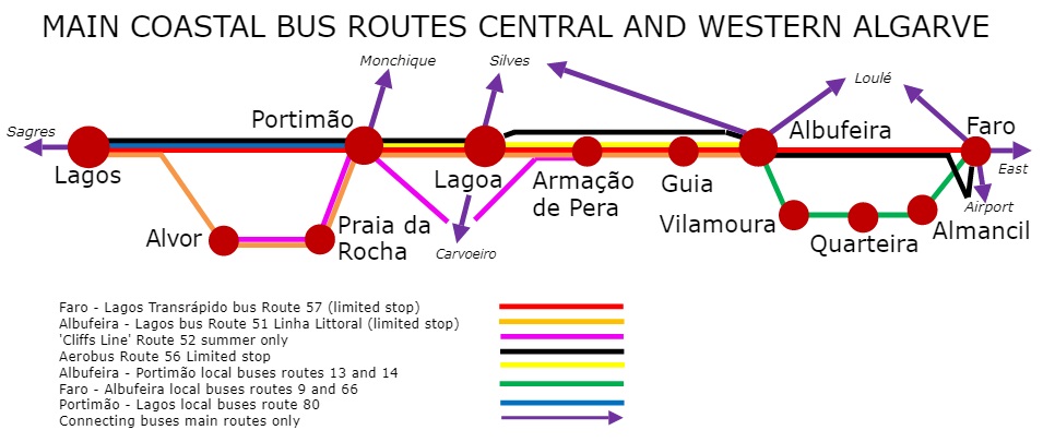 main
        routes